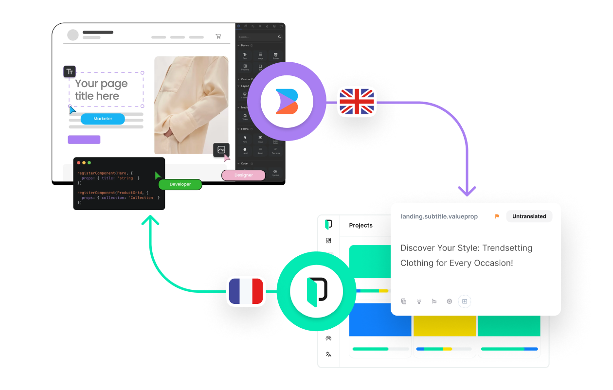 Builder.io feature image | Phrase