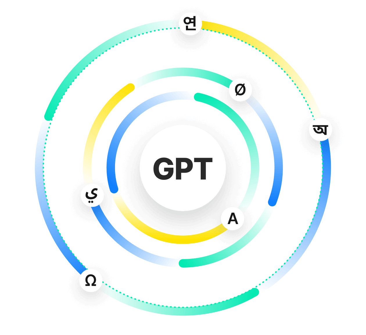 Lancement de mai 2023 – Programme bêta GPT | Phrase