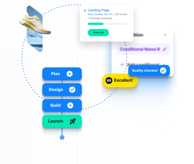 continuous localization retail