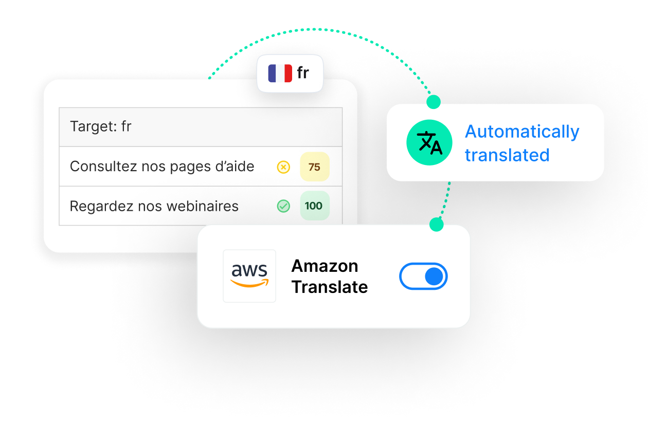 Machine translation vs Human translation visual | Phrase
