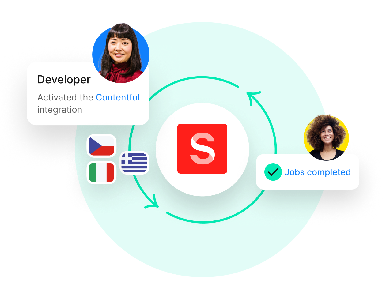 Sanity Integration for Phrase
